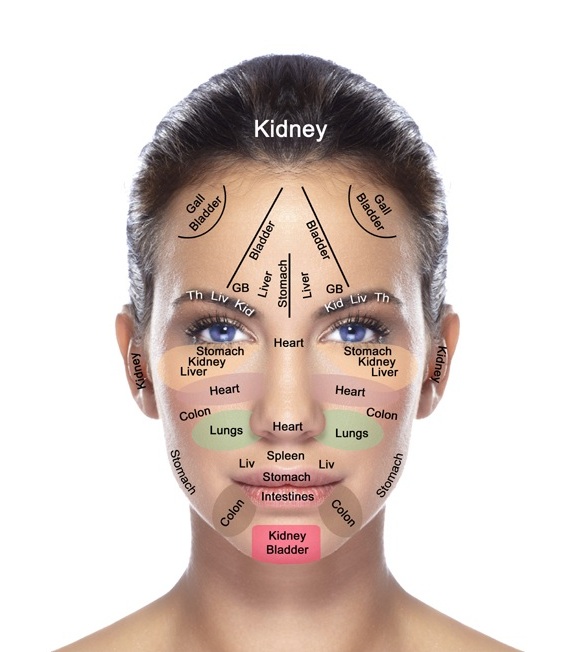 facemapping